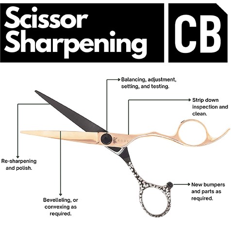 Scissor Sharpening CoolBlades