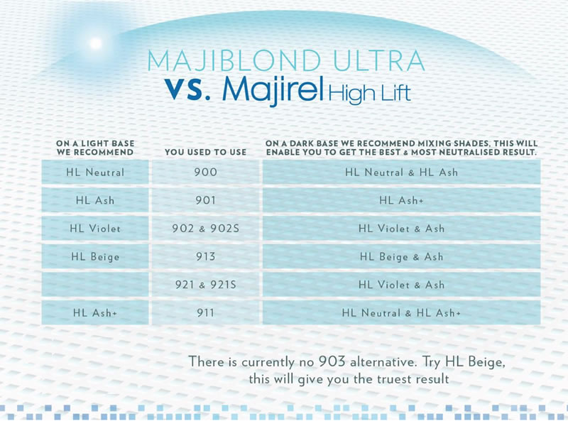 Majirel High Lift Shade Chart